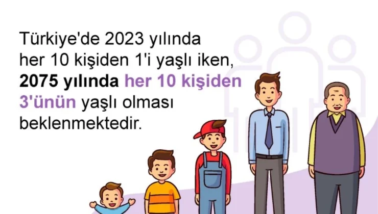 TÜİK: 2075 yılında her 10 kişiden 3’ü yaşlı olacak